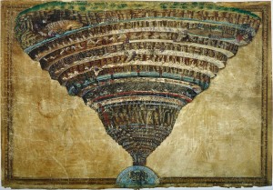 Sandro_Botticelli_the Structure of Hell (c. 1480-90). According to Jung, hell rrepresents the disturbing aspect of the collective unconscious